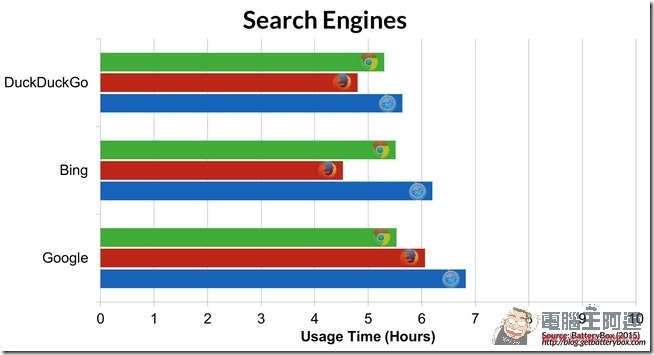Search-Engines2