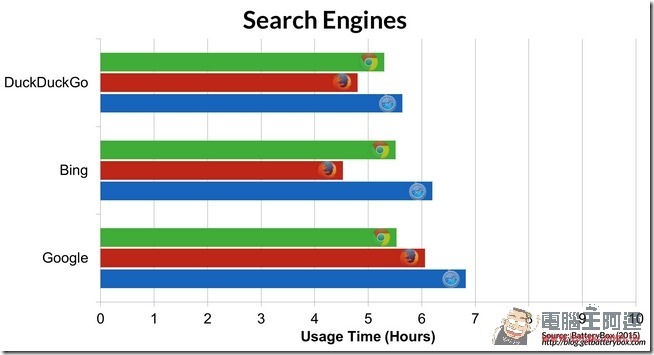 Search-Engines2 Search-Engines2