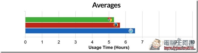 Averages-copy Averages-copy