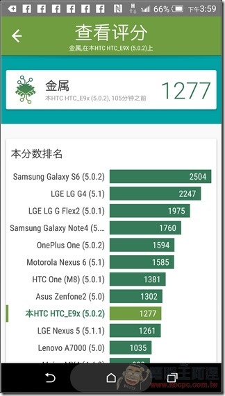 HTC-One-E9-UI-21 HTC-One-E9-UI-21