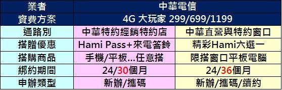 中華大玩通路 中華大玩通路