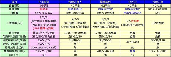 4g學生專案內容 4g學生專案內容