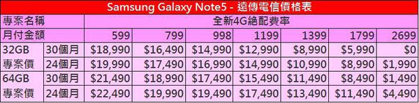 遠傳專案價 遠傳專案價