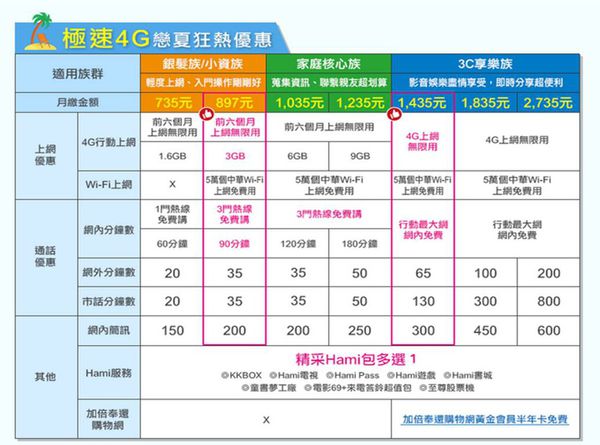 4G極速 4G極速