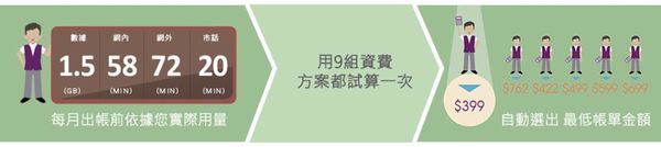 TSTAR資訊試算 TSTAR資訊試算