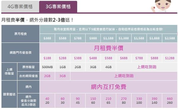TSTAR單門號3G TSTAR單門號3G