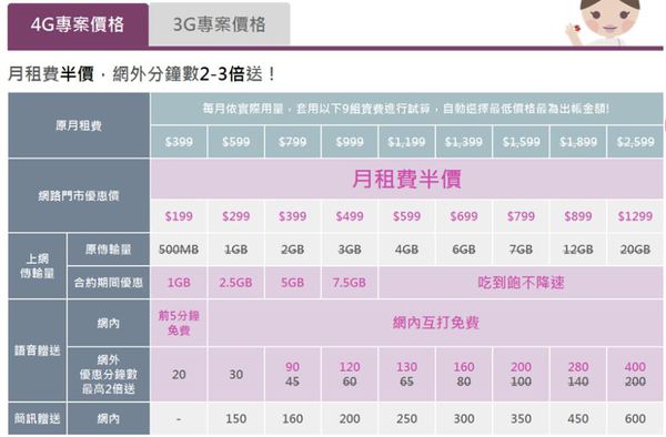 TSTAR單門號4G TSTAR單門號4G