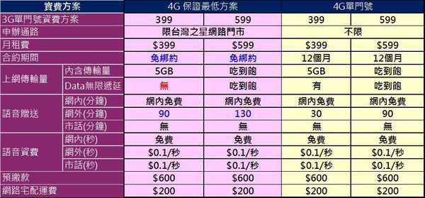 4G保證方案 4G保證方案