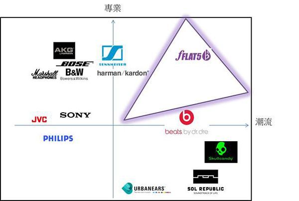 f耳機定位 f耳機定位