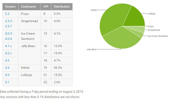 android 版本 android 版本