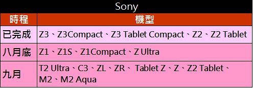 SONY升級 SONY升級