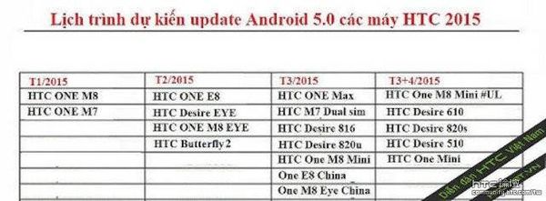 htc升級表 htc升級表