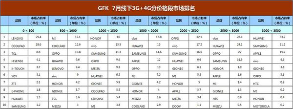 中華GFK 中華GFK