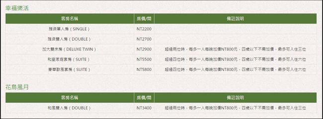 大阪、京都、阪神自由行/短期出差的超值選擇 - 幸福樂活短期出租公寓讓您有家的感覺 - 電腦王阿達 2016-10-20-18_32_24-%e5%83%b9%e7%9b%ae%e8%a1%a8-%e5%a4%a7%e9%98%aa%e5%b9%b8%e7%a6%8f%e6%a8%82%e6%b4%bb%e5%85%ac%e5%af%93%e6%96%b0%e5%a4%a7%e9%98%aa%e7%ab%99