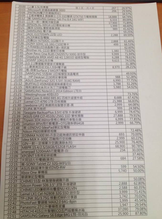 「燦坤快3快閃購物日」捲土重來!9/3早上9點開搶,超過百款優惠商品等你搶啊! - 電腦王阿達 11987154_1145833088764735_700208020326566391_n