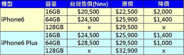 I6新售價 I6新售價