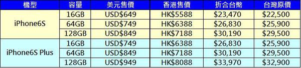 香港售價 香港售價