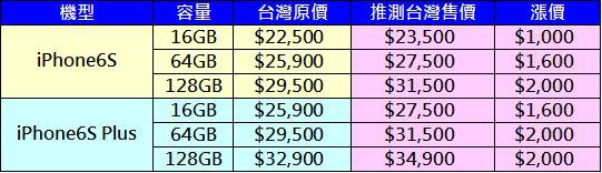 i6s價格 i6s價格