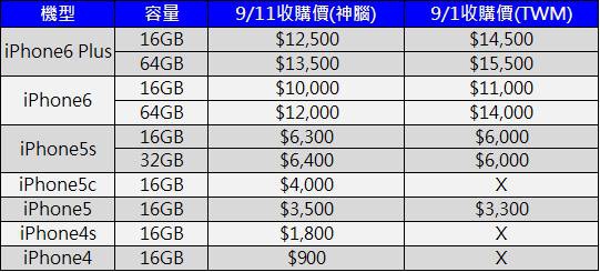 I6蒐購價 I6蒐購價