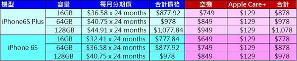 APPLE分期價VS空機 APPLE分期價VS空機
