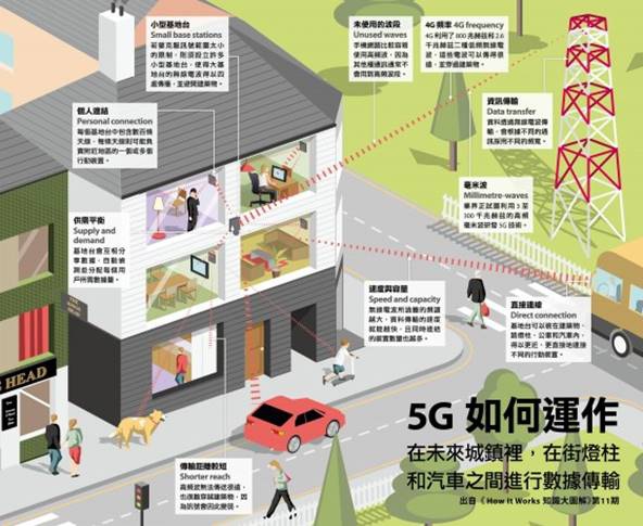 5g應用 5g應用