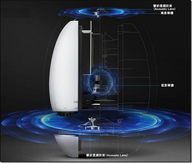 360度無指向性喇叭WAM7501-05 360度無指向性喇叭WAM7501-05