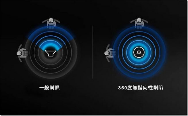 360度無指向性喇叭WAM7501-06 360度無指向性喇叭WAM7501-06