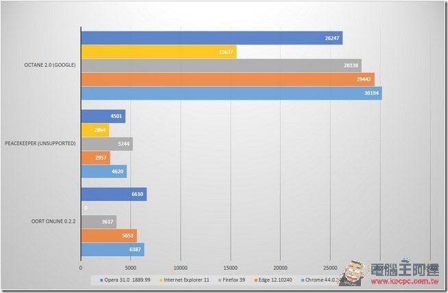 browser-testing-benchmarks-2nd-set-100607511-orig browser-testing-benchmarks-2nd-set-100607511-orig