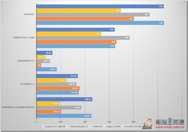 browser-testing-benchmarks-1st-set-100607510-orig browser-testing-benchmarks-1st-set-100607510-orig