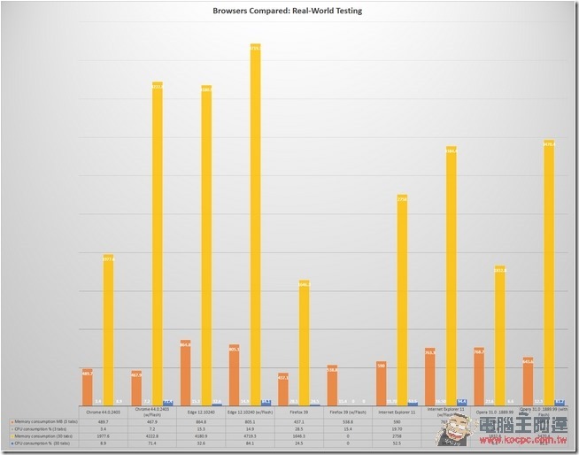 browsers-real-world-testing-final-100607506-orig browsers-real-world-testing-final-100607506-orig