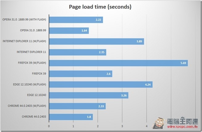 browser-page-load-time-100607459-orig browser-page-load-time-100607459-orig
