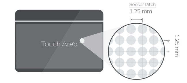 toucharea.jpg Toucharea
