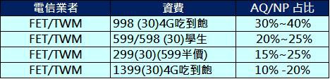 AQNP占比 AQNP占比