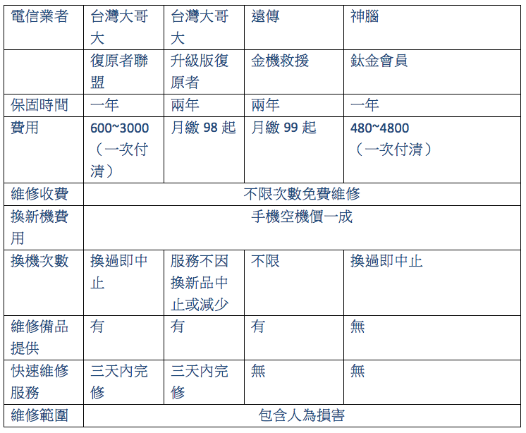 手機故障壞了怎麼辦?台灣大哥大「復原者專案」給你佛心來的手機保固免費維修! - 電腦王阿達 螢幕快照 2015-09-30 下午9.49.38