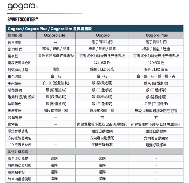 gogoro1.jpg Gogoro1