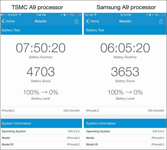 iPhone 6s配有兩種處理器? 台積電 A9對決Samsung A9效能比拼 - 電腦王阿達 2015-10-09_001649