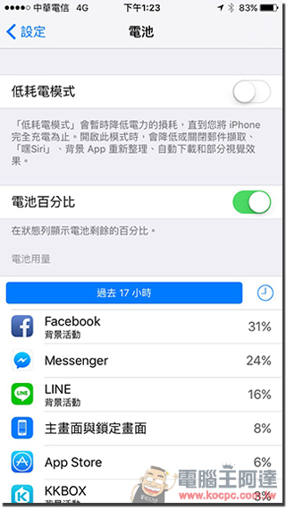 Samsung A9 處理器的 iPhone 6s 真的比較耗電嗎?國外媒體實測只有2~3%誤差 - 電腦王阿達 06