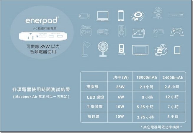 enerpod-AC 插座行動電源-33 enerpod-AC 插座行動電源-33
