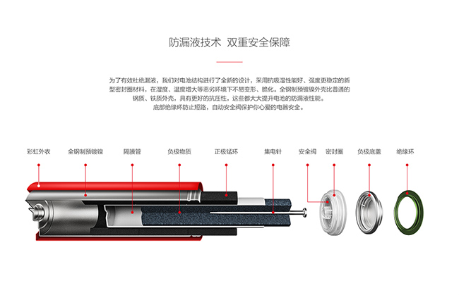 小米推出的彩虹 5 號電池你買單嗎? 為冰冷的電池添加色彩且價格超低 - 電腦王阿達 dianchicaihong_11