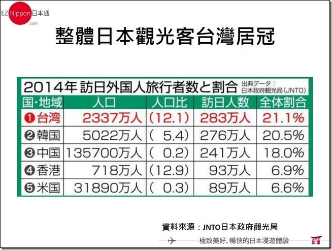 投影片21 投影片21
