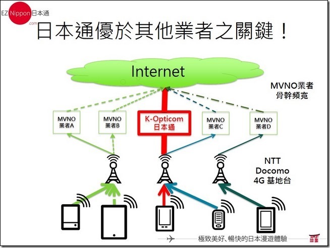 投影片9 投影片9
