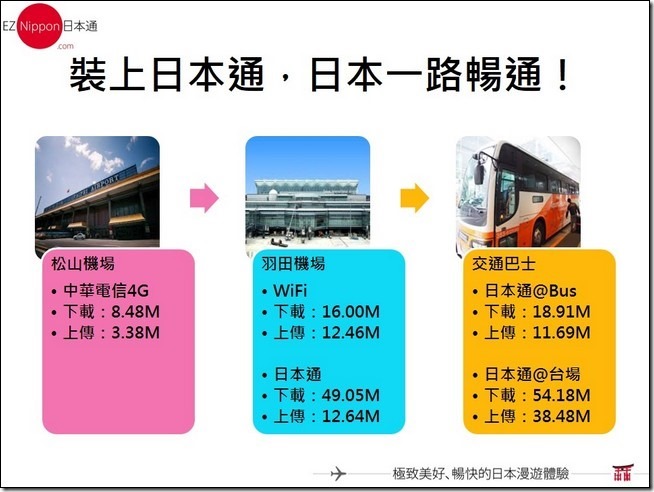 投影片4 投影片4
