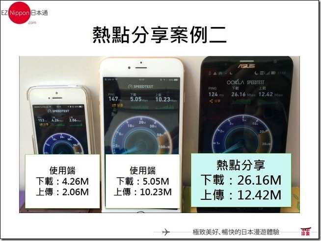 投影片13 投影片13