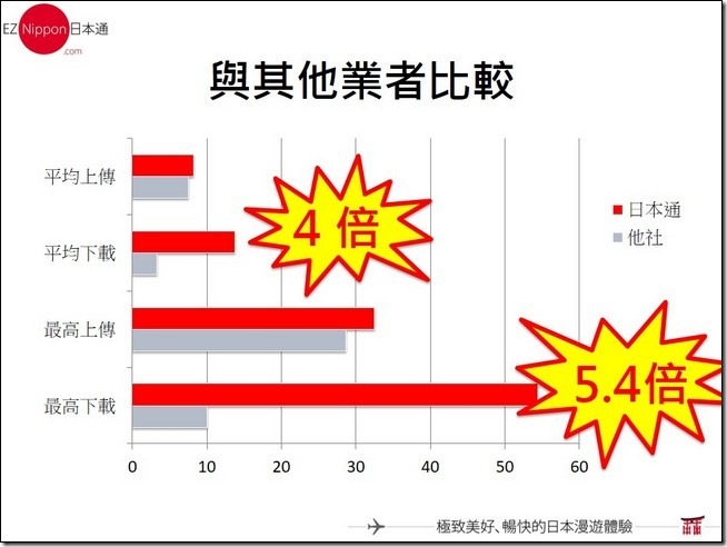 投影片17 投影片17