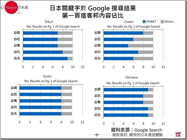 投影片25 投影片25
