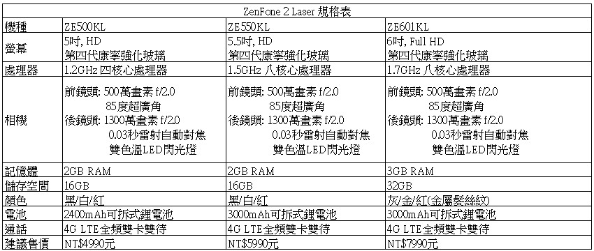 您用也好、長輩用更好,搭載雷射對焦、大螢幕、雙喇叭的 ASUS ZenFone2 Laser開箱評測 - 電腦王阿達 2015-11-05_011106