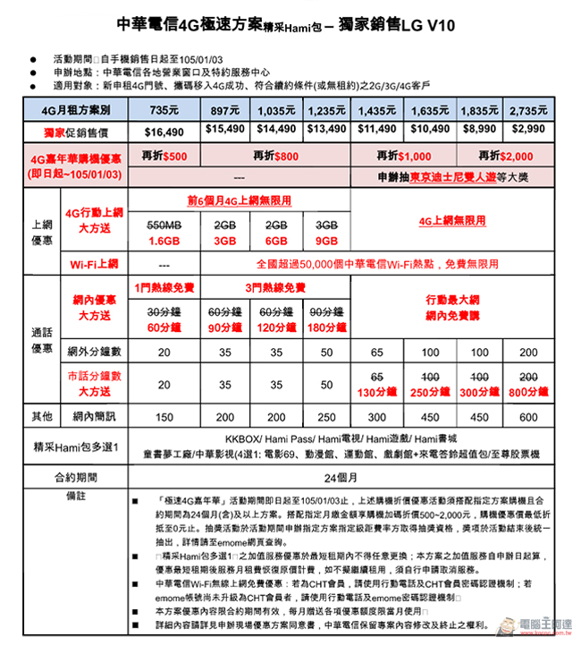 街頭攝手旗艦新機 LG V10,超強攝錄功能圓你的導演夢 - 電腦王阿達 07