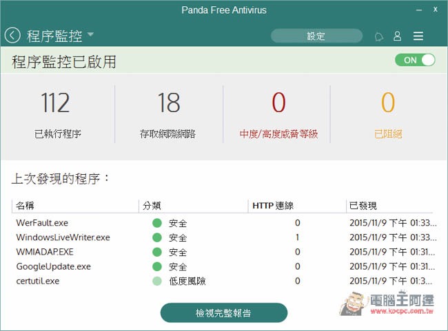免費防毒軟體 Panda Antivirus 2016(熊貓防毒)下載 - 電腦王阿達 1447059609-8cda81fc7ad906927144235dda5fdf15.jpg