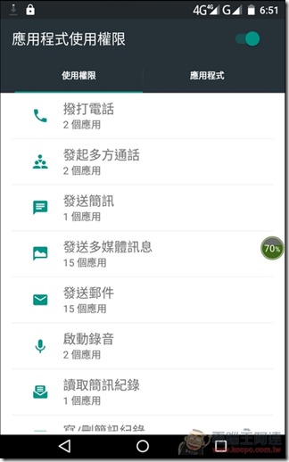 Wiz-T7168-UI-17 Wiz-T7168-UI-17