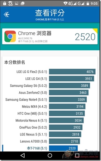 Wiz-T7168-UI-31 Wiz-T7168-UI-31